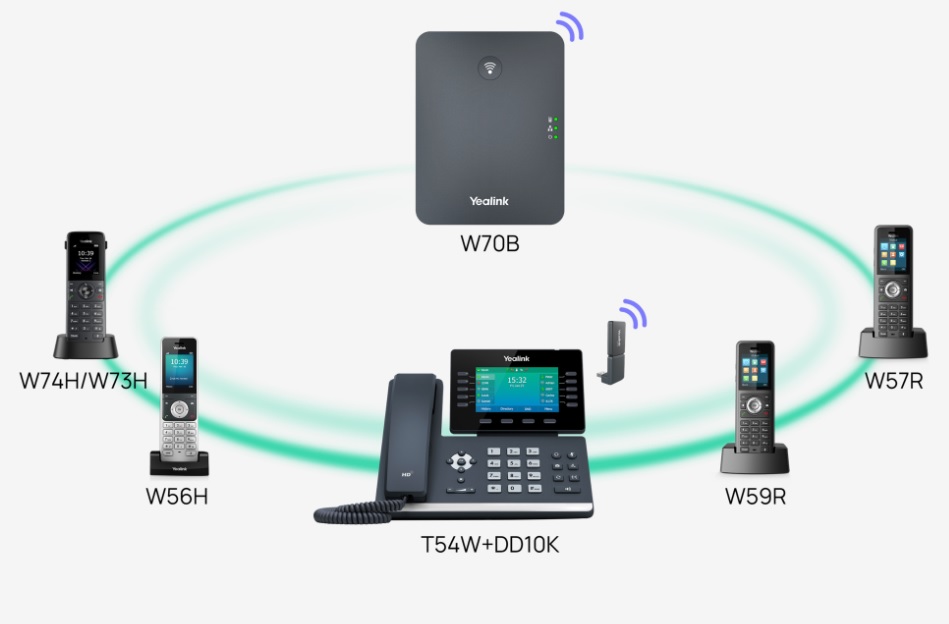 Yealink DECT Desk Phone System